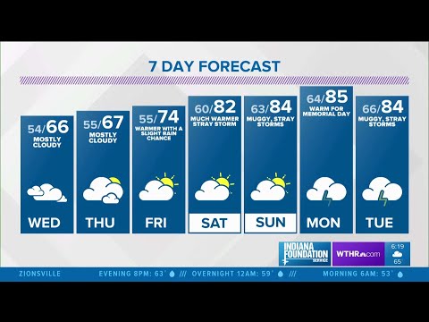 Angela's 6PM Doppler 13 Forecast - May 19, 2020