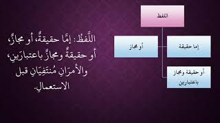 الدرس 86   الواسطة بين الحقيقة والمجاز image