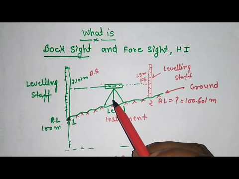 What is Back sight, Fore Sight, Height of Instrument in Surveying Engineering