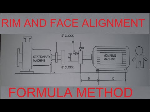 RIM AND FACE ALIGNMENT FORMULA METHOD | ENGLISH | Rotating and Static Equipments Video