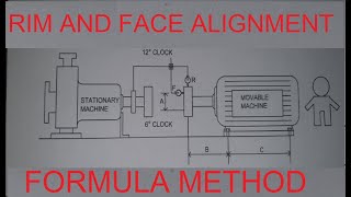RIM AND FACE ALIGNMENT FORMULA METHOD | ENGLISH | Rotating and Static Equipments