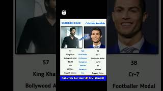Download lagu Shahrukh Khan vs Cristiano Ronaldo (instgram, award , car collection, networth) #comparison mp3 Download lagu Shahrukh Khan vs Cristiano Ronaldo (instgram, award , car collection, networth) #comparison mp3