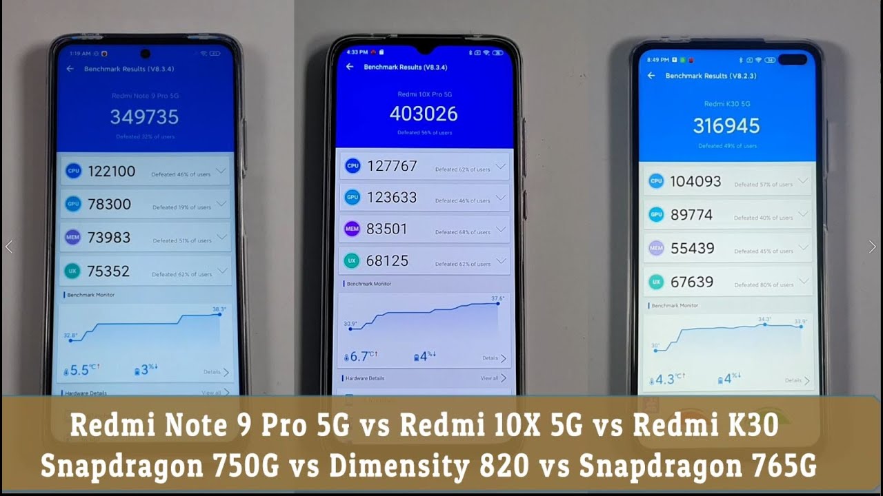 Snapdragon 750G vs 765 vs Dimensity 820 Speed test/Gaming comparison!PUBG/Antutu/Redmi Note 9 Pro 5G