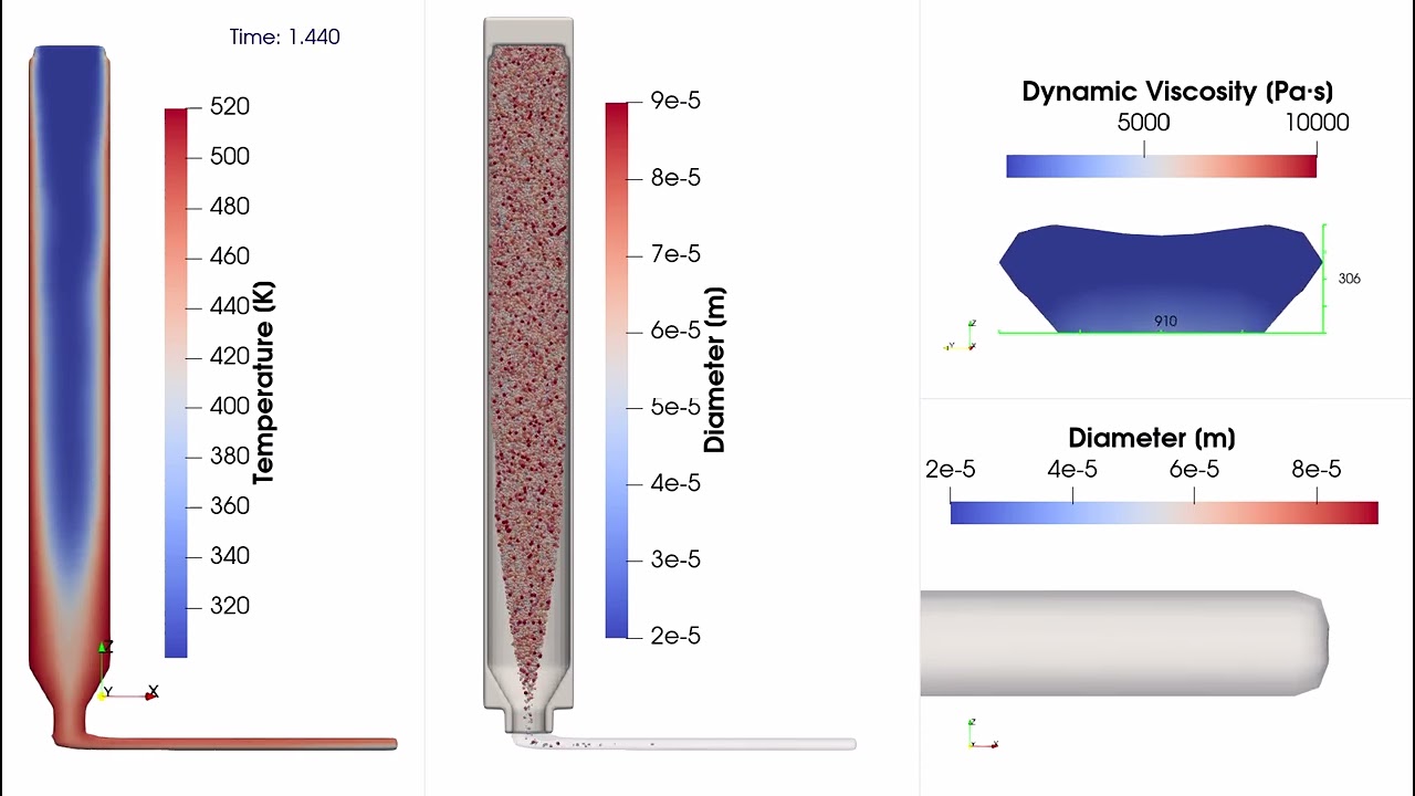 Simulation of Metal-Fused Deposition Modeling