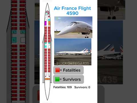 Air France Flight 4590 seat map and passenger fatality layout #planecrash #concorde #airfrance