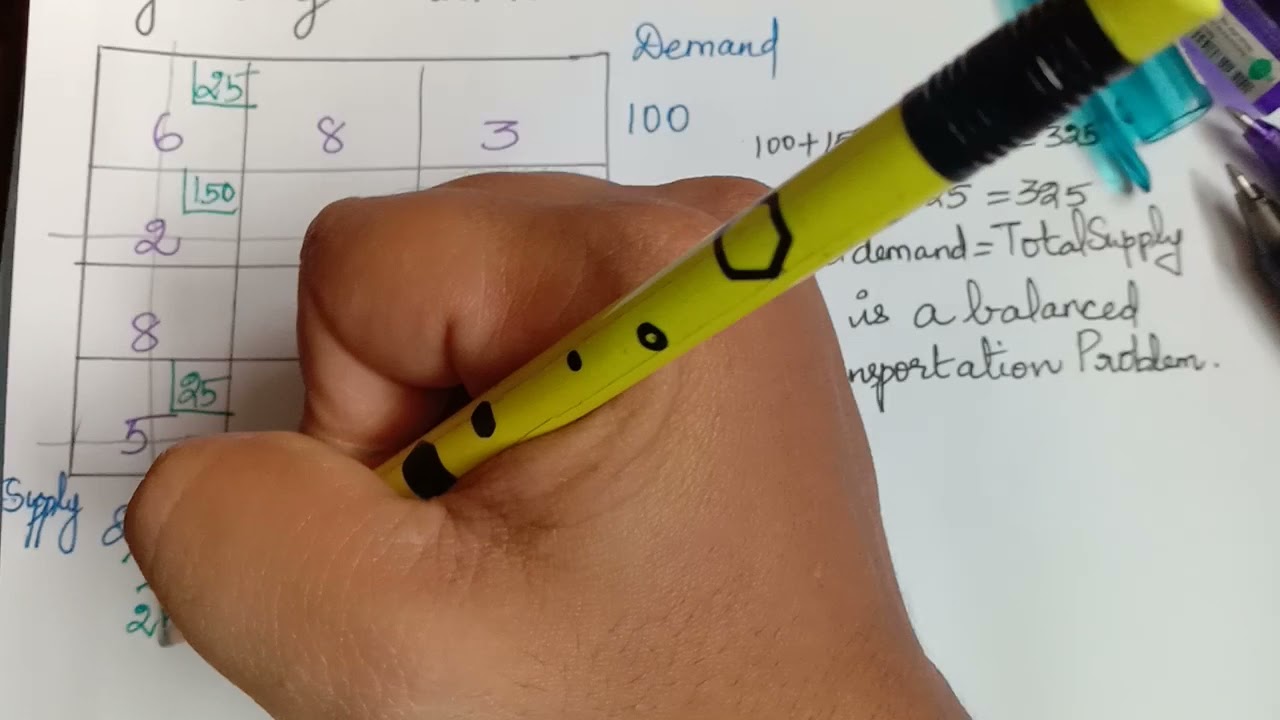 Column minima method| transportation Problem