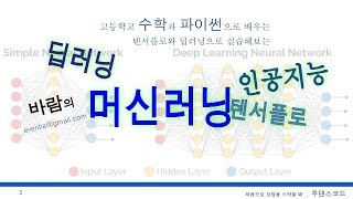 고등학교 수학만 알면 따라할 수 있는 인공지능, 머신러닝, 딥러닝  15
