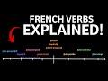 French Verbs Tenses Explained In 10 Minutes