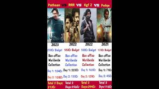 Pathaan | RRR | Kgf Chapter 2  | Pushpa : | Days 2 Worldwide Collection Comparison | #shorts