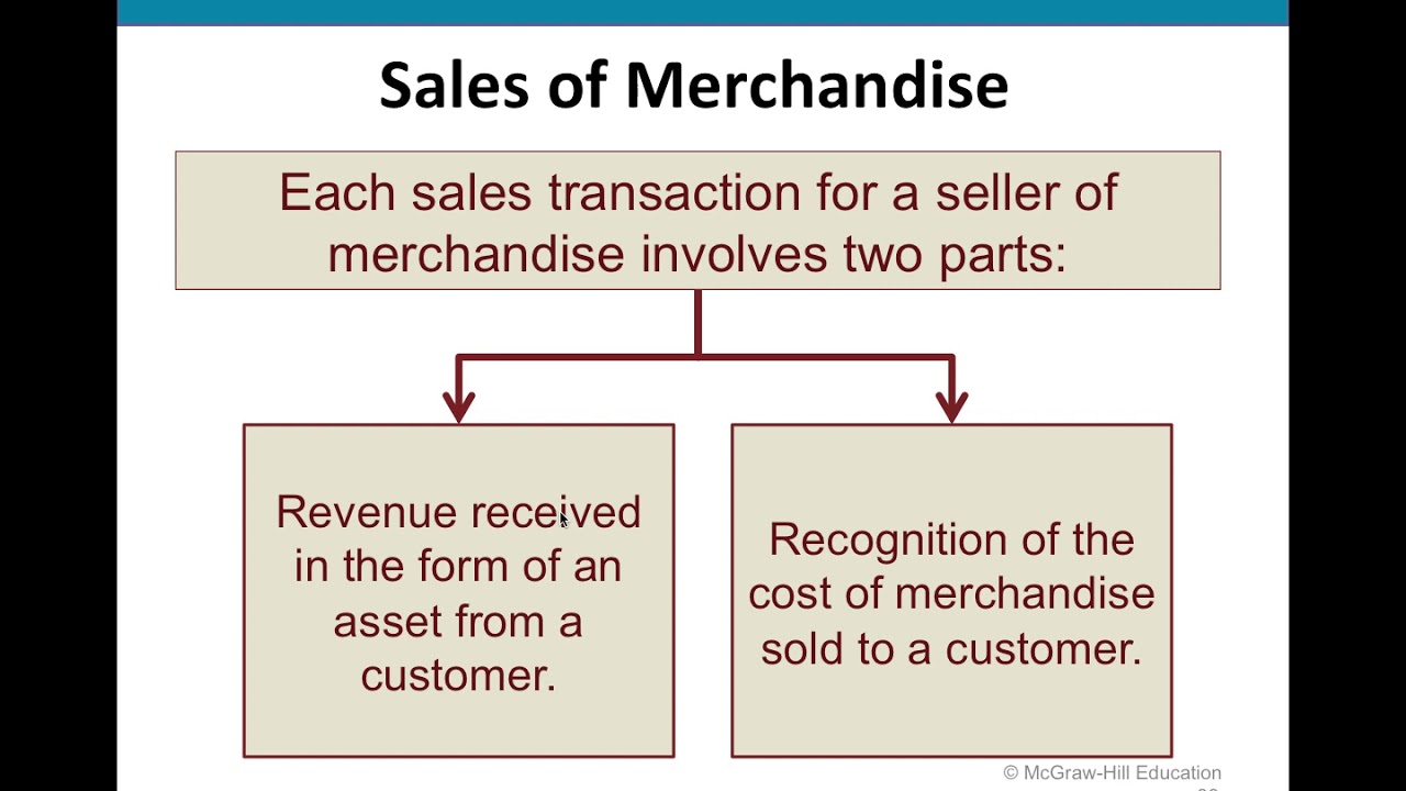 Chapter 4 PowerPoint Lecture