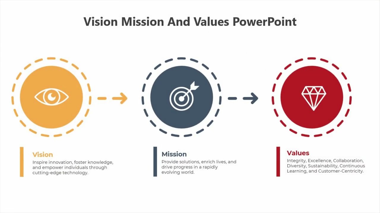 Vision Mission And Values PowerPoint Presentation