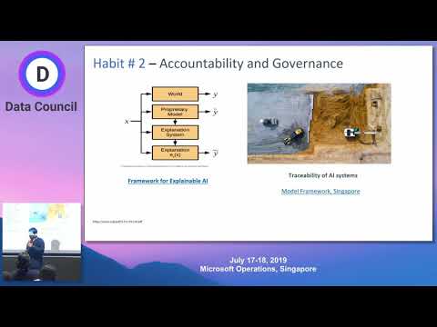 7 Habits to Build Ethical AI