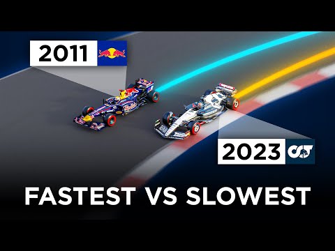2023’s SLOWEST vs 2011’s FASTEST F1 Car | 3D Analysis
