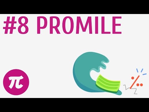 Promile #8 [ Procenty - zastosowania ]