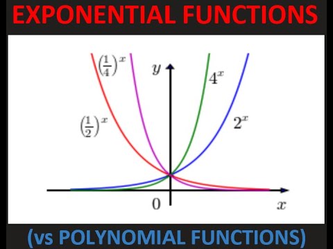 Math 1108-R05 Lecture 1 - Exponential Functions