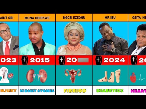 70 Nollywood Actors That D!£D Painfully (2010-2025)Cause of D£ATH