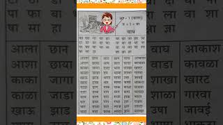 Download lagu Kana Matra wale Shabd | काना मात्रा चे शब्द | Marathi Shabd | Marathi Kana Matra Shabd Vachan#short mp3