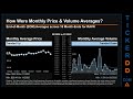 RAVN Price and Volume Analysis by 650 Day Look Back RAVN Stock Analysis for Raven Industries Stock $