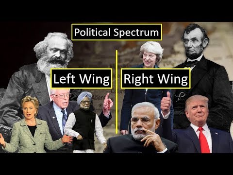 Political Spectrum Explained