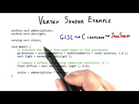 Introduction Interactive 3D Graphics