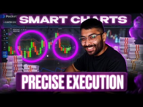 📈 READING CHART BASICS | TECHNICAL ANALYSIS | TECHNICAL ANALYSIS FOR BEGINNERS