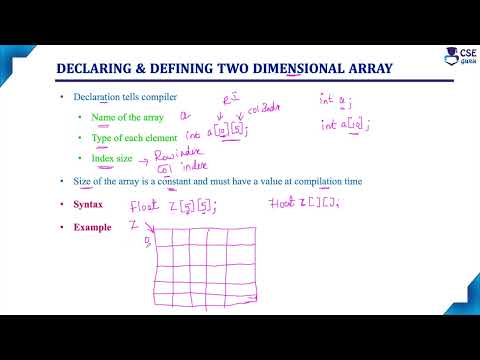 Two Dimensional Array Declaration Array In C Lec 114 C Programming Tutorials