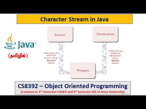 Java Character Stream Class Methods Programs Object Oriented Programming Tamil 43
