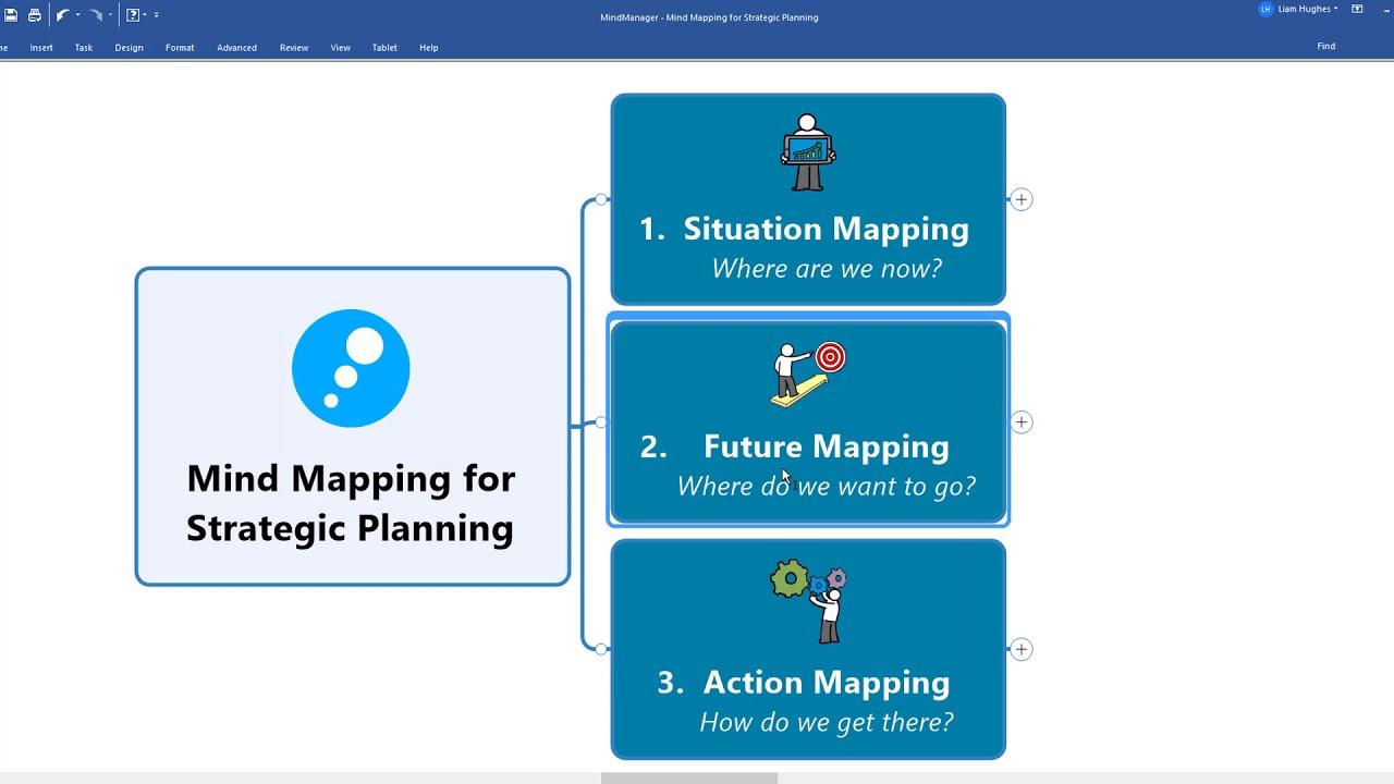 Mind Mapping for Strategic Planning