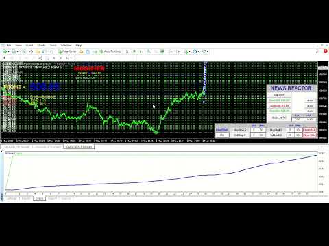 Video EA plus News Reactor