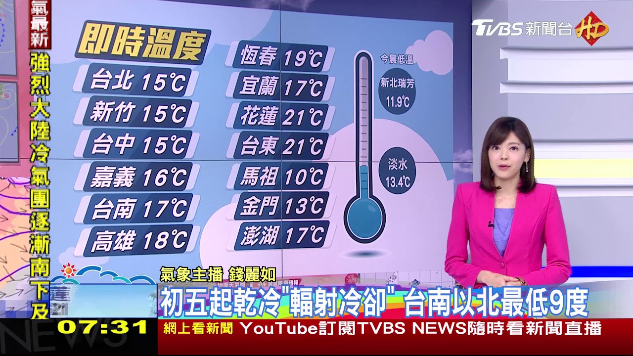 接近寒流等級！　強冷團來襲「這幾天超冷低溫下探9度」