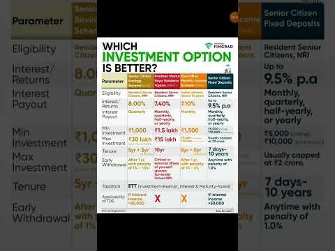 Investment options for senior citizens