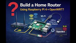 Build Your Professional Home Router | Raspberry Pi 4 + OpenWRT 💻✨