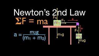 Newton's 2nd Law (11 of 21) Calculating Acceleration with Friction; Table, Pulley, Two Masses