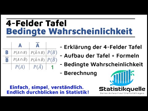 Vierfeldertafel - bedingte Wahrscheinlichkeit - einfach erklärt