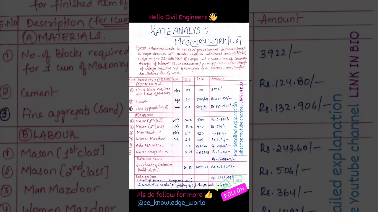 RATE ANALYSIS OF MASONRY WORK(1:6) #civil #rateanalysis #masonrywork  #rateanalysisofmasonrywork