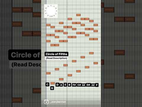 Circle of Firths in the Piano Roll MIDI