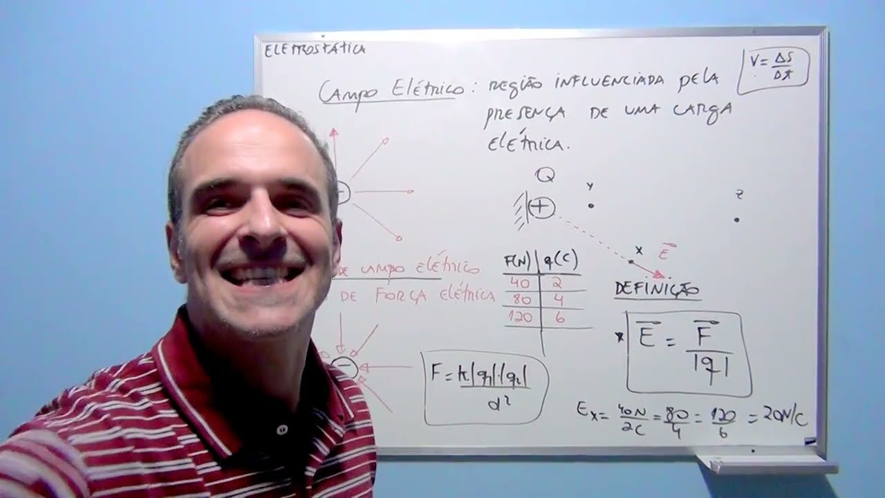 O QUE É CAMPO ELÉTRICO?