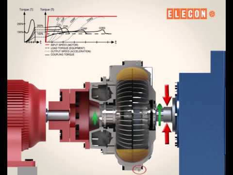 Elecon Cdr Fluid Coupling