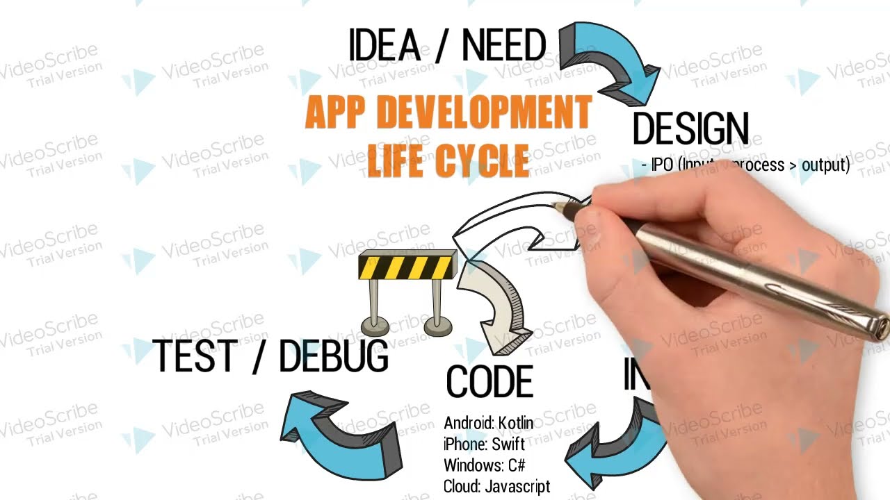 App Development Life Cycle