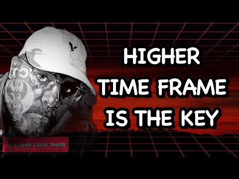 Always Trust Higher Time Frames | Inner Circle Trader | ICT Trader