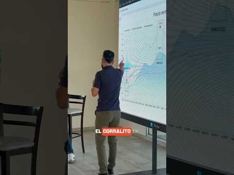 Efecto CORRALITO #inversiones #córdoba #finanzaspersonales #alquilercasa #guiainmobiliaria