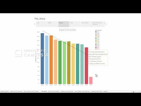 Project 9 Forecasting Philadelphia Safety