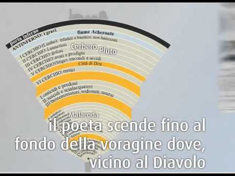 Dante Alighieri  e la Divina Commedia