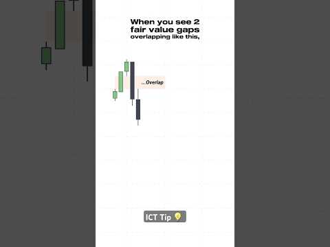 ICT Tip 💡: Balanced Price Range (BPR) #trading #forex #priceaction #stocks #crypto crypto