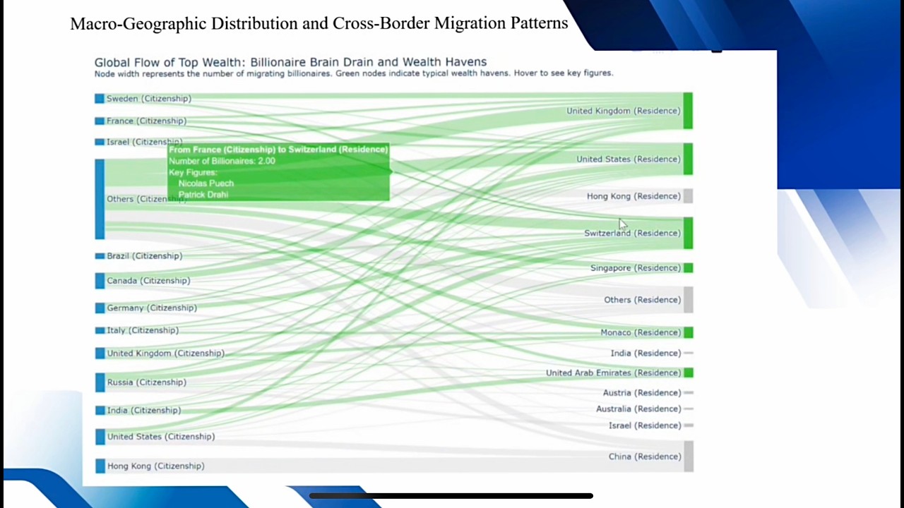 SD6105 Group 14 - Wealth Engines and the Cluster Networks of Industrial Capital