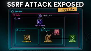 How Hackers Steal Cloud Credentials with SSRF and How to Stop It