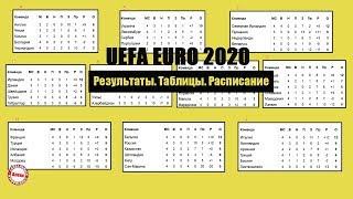 Чемпионат Европы по футболу ЕВРО 2020 6 тур Россия – Казахстан и другие результаты