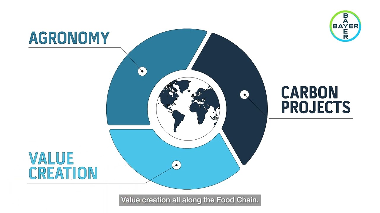 Bayer Crop Science | European Carbon Program