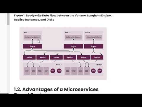 Kubernetes Longhorn CSI Installation (Part 2)