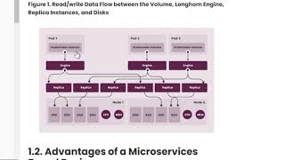 Kubernetes Longhorn CSI Installation (Part 2)